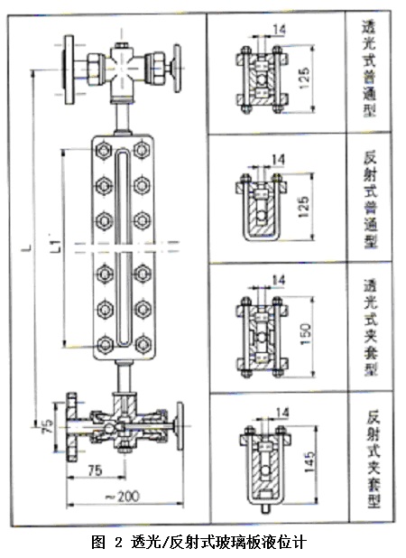 玻璃板液位計結構2